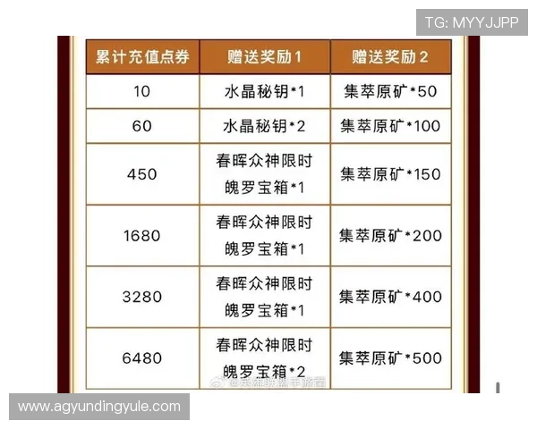云顶娱乐城最新优惠活动全面解析助你轻松赢取丰厚奖励
