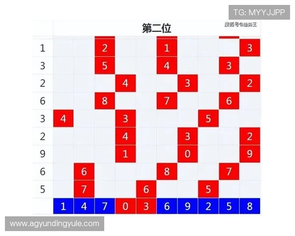 快3彩票历史开奖记录查询与趋势分析,帮助玩家做出更明智的投注决策 快3彩票历史开奖记录查询与趋势分析,帮助玩家做出更明智的投注决策