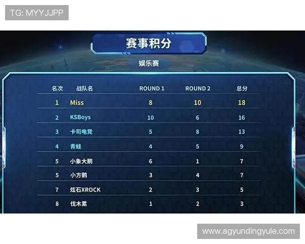 云顶娱乐模式中的常见问题与解决方案：帮助玩家轻松应对游戏中的难题